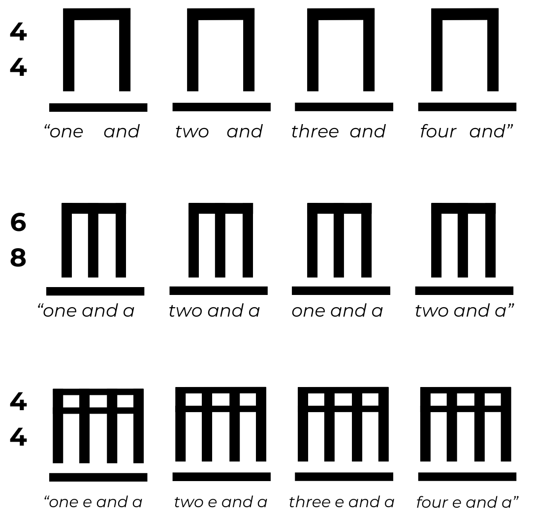 Stick notation with counting subdivisions